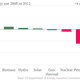 Image for article titled Even as energy use tilts towards natural gas, America still relies on petroleum and coal